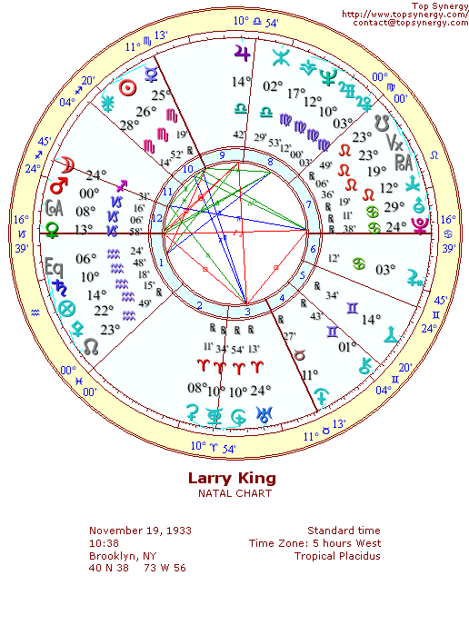 Larry King natal wheel chart