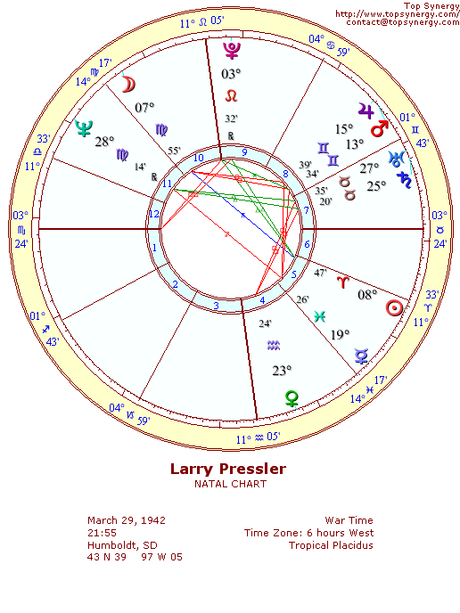 Larry Pressler natal wheel chart