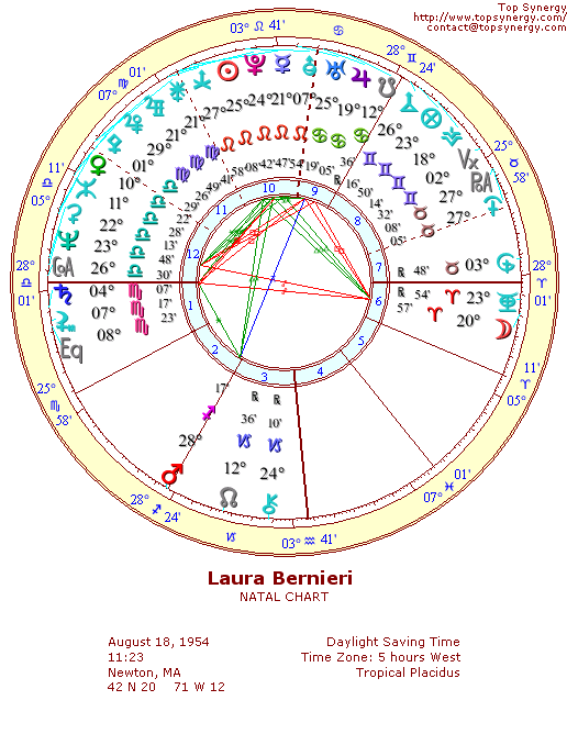 Laura Bernieri natal wheel chart