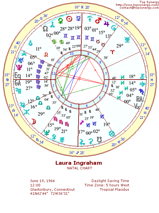 Laura Ingraham natal wheel chart