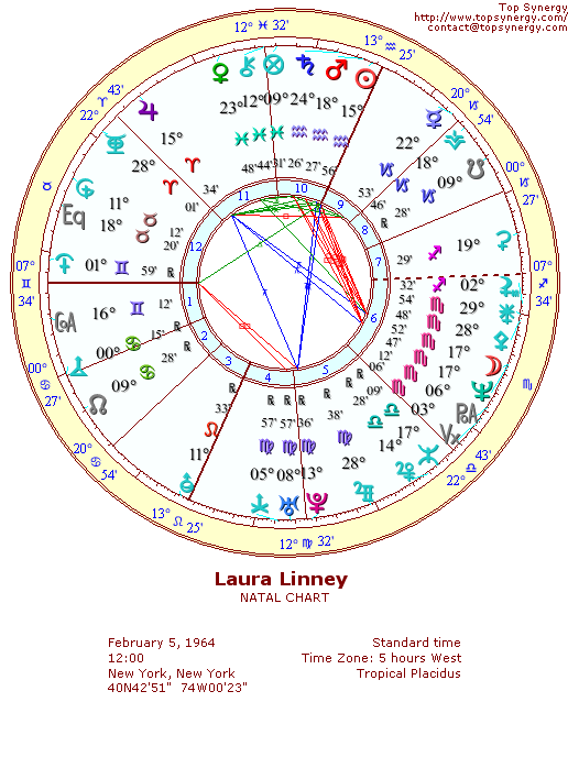 Laura Linney natal wheel chart