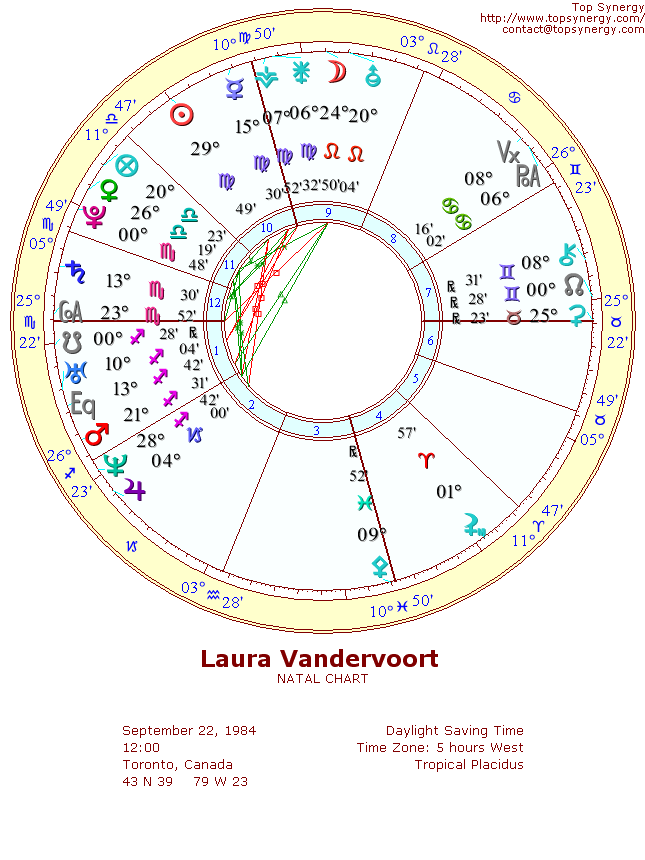 Laura Vandervoort natal wheel chart