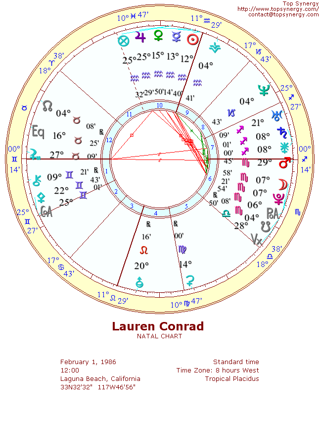 Lauren Conrad natal wheel chart