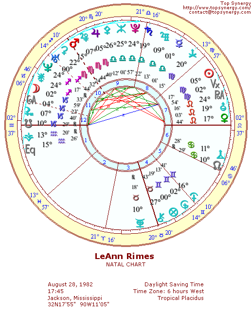 LeAnn Rimes natal wheel chart