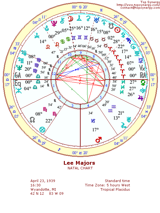 Lee Majors natal wheel chart