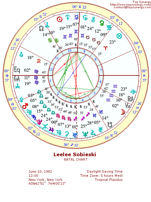 Leelee Sobieski natal wheel chart