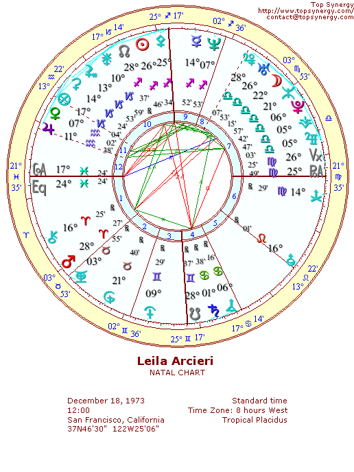 Leila Arcieri natal wheel chart