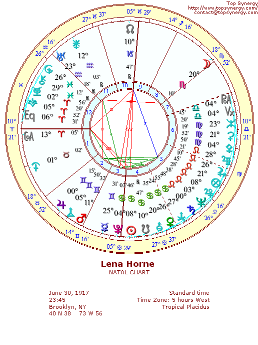 Lena Horne natal wheel chart