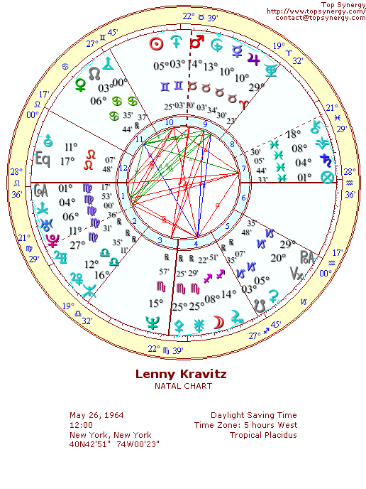 Lenny Kravitz natal wheel chart