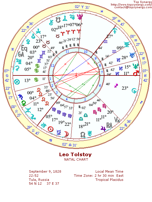 Leo Tolstoy natal wheel chart