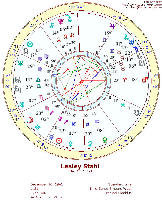 Lesley Stahl natal wheel chart