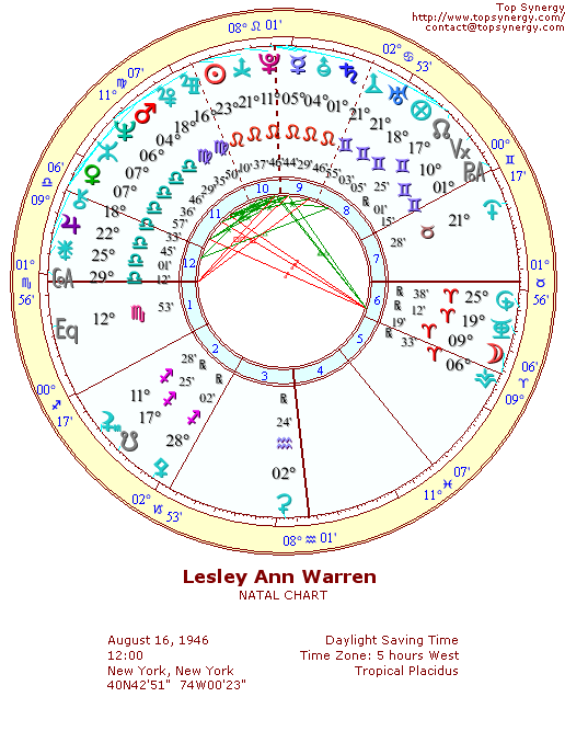 Lesley Ann Warren natal wheel chart