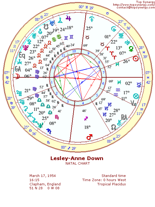 Lesley-Anne Down natal wheel chart