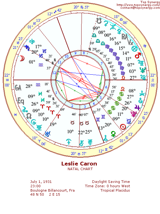 Leslie Caron natal wheel chart