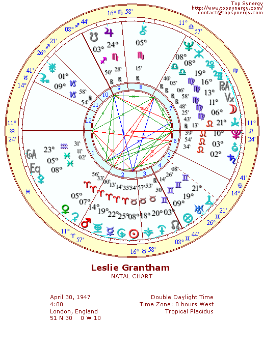 Leslie Grantham natal wheel chart