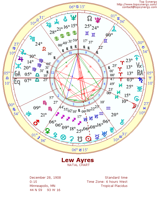 Lew Ayres natal wheel chart