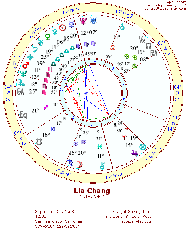 Lia Chang natal wheel chart