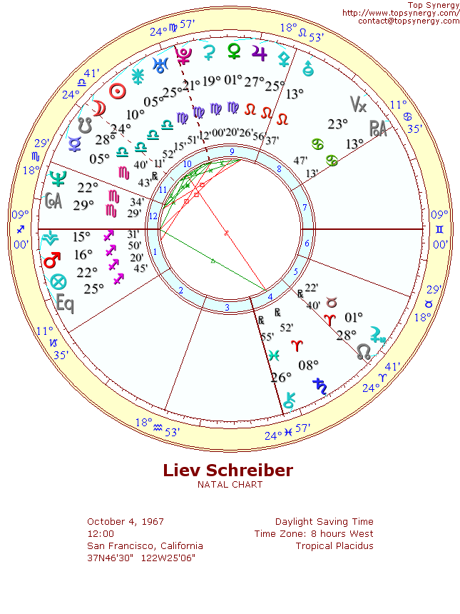 Liev Schreiber natal wheel chart