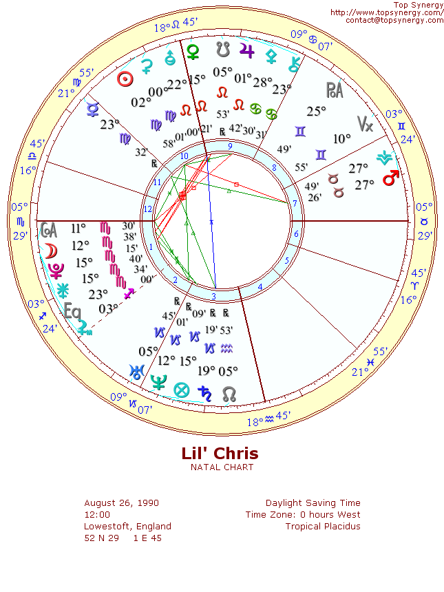 Lil' Chris natal wheel chart