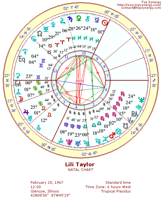 Lili Taylor natal wheel chart