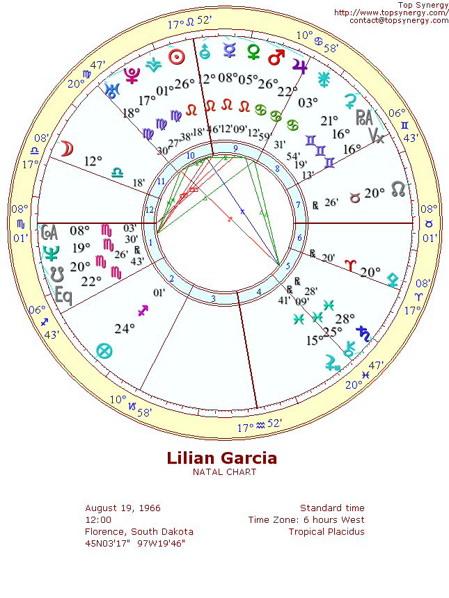 Lilian Garcia natal wheel chart