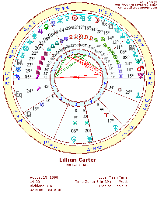 Lillian Carter natal wheel chart