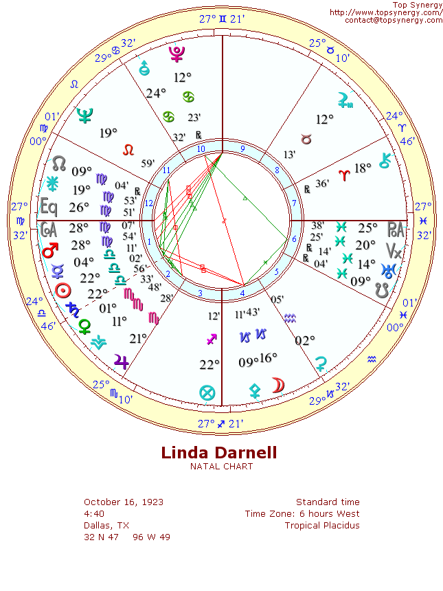 Linda Darnell natal wheel chart