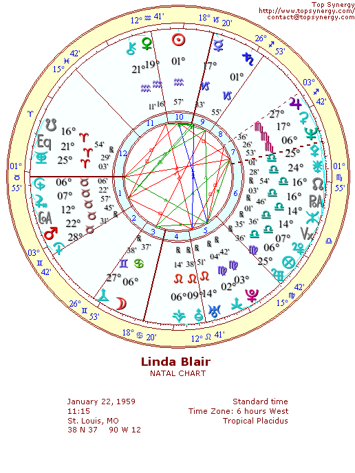 Linda Blair natal wheel chart