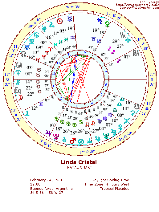 Linda Cristal natal wheel chart