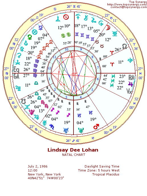 Lindsay Lohan natal wheel chart