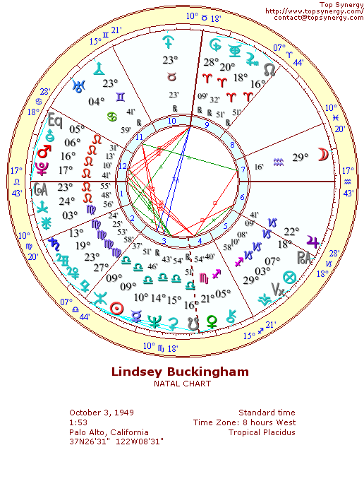 Lindsey Buckingham natal wheel chart