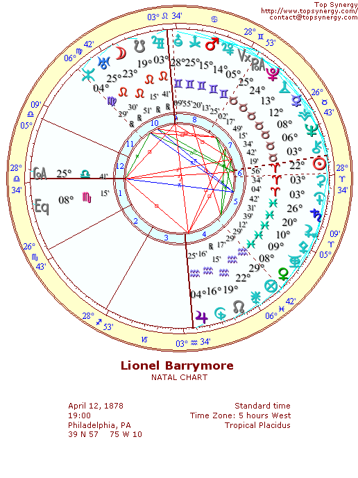 Lionel Barrymore natal wheel chart