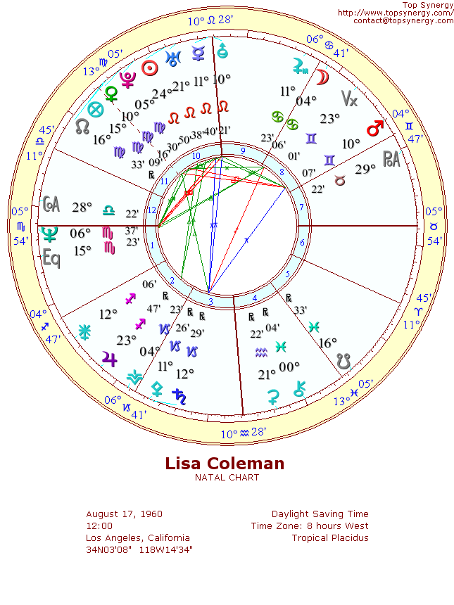 Lisa Coleman natal wheel chart