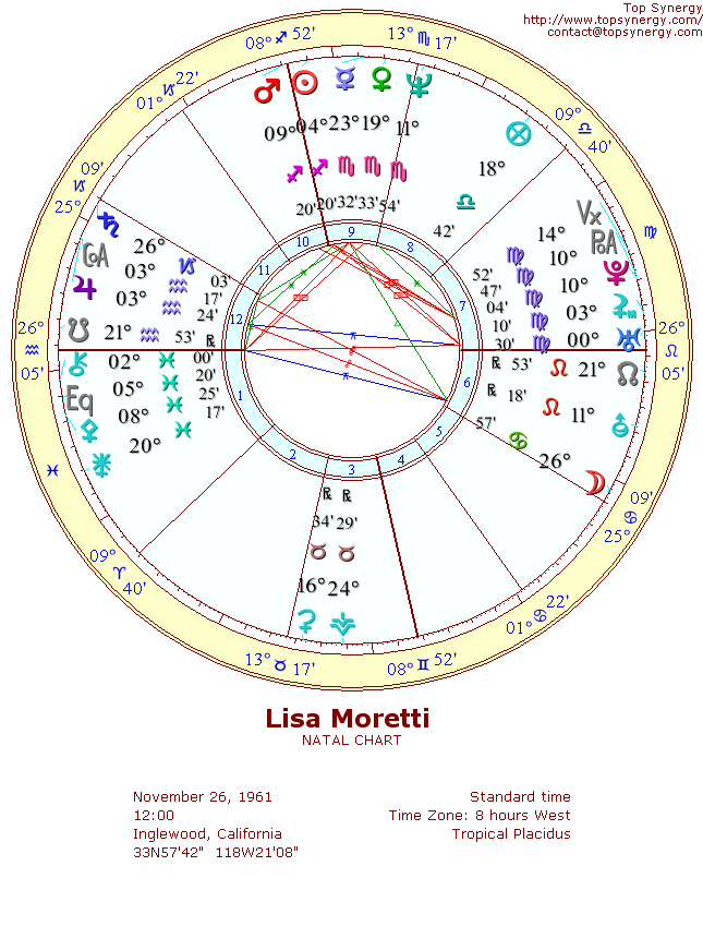 Lisa Moretti natal wheel chart