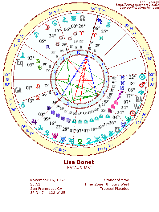 Lisa Bonet natal wheel chart