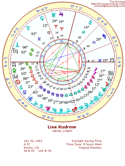 Lisa Kudrow natal wheel chart