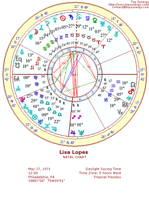 Lisa Lopes natal wheel chart