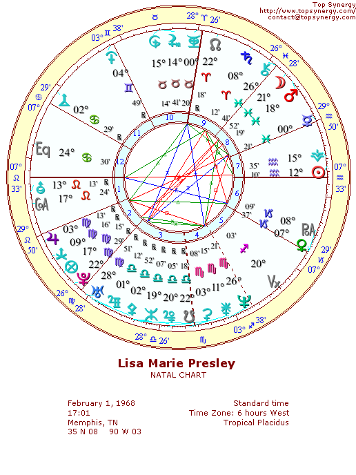 Lisa Marie Presley natal wheel chart