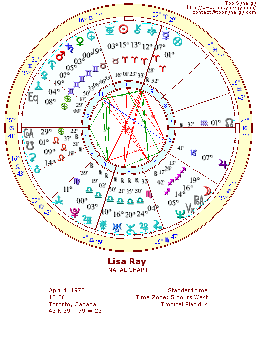 Lisa Ray natal wheel chart