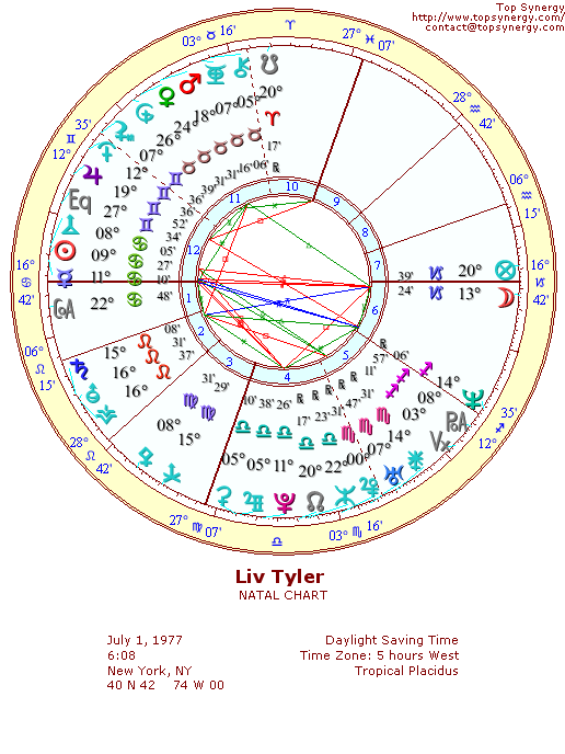 Liv Tyler natal wheel chart