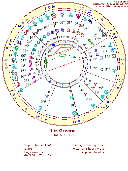 Liz Greene natal wheel chart