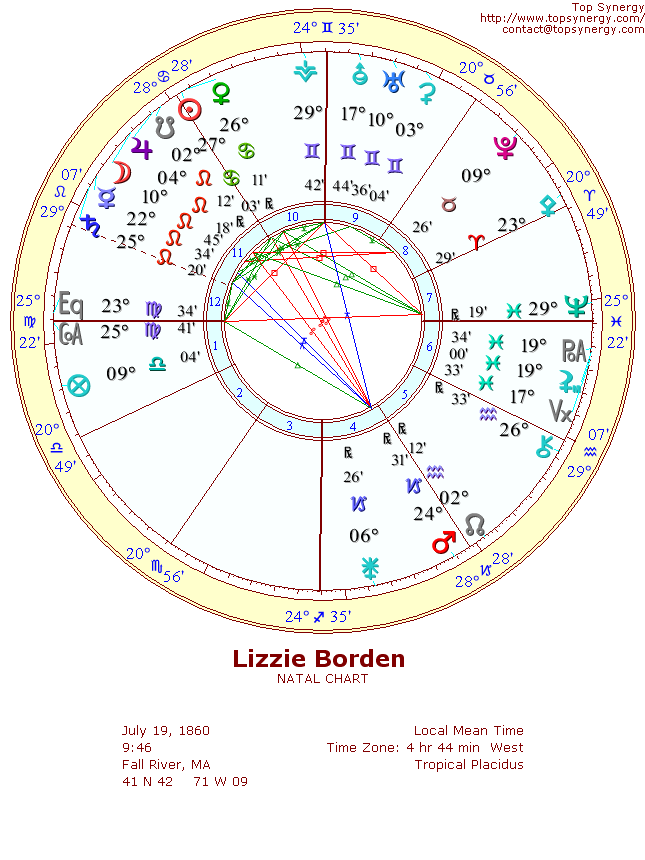 Lizzie Borden natal wheel chart