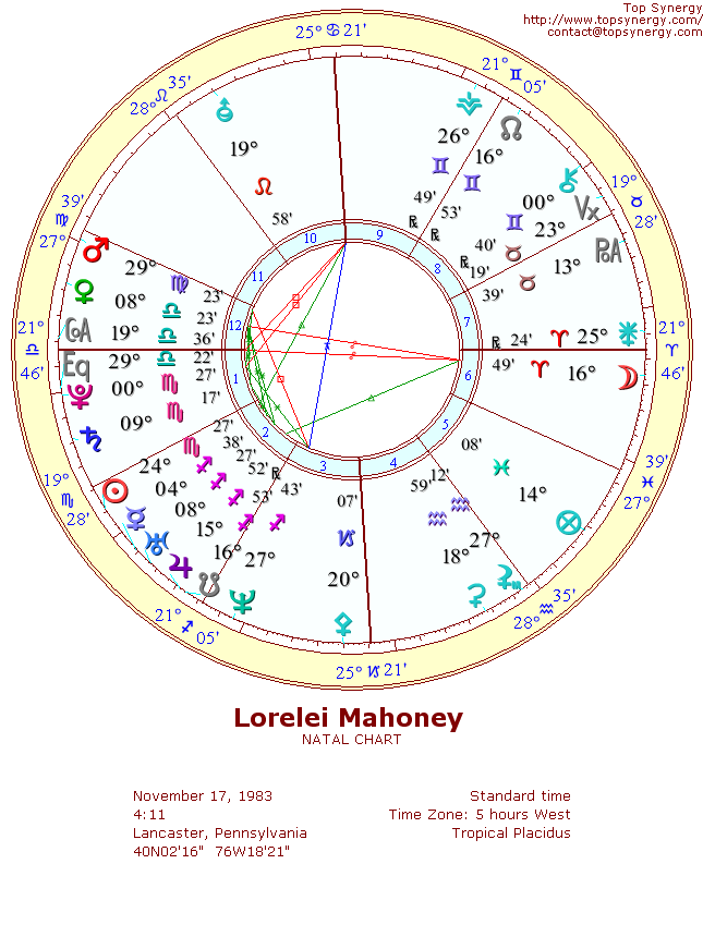 Lorelei Mahoney natal wheel chart