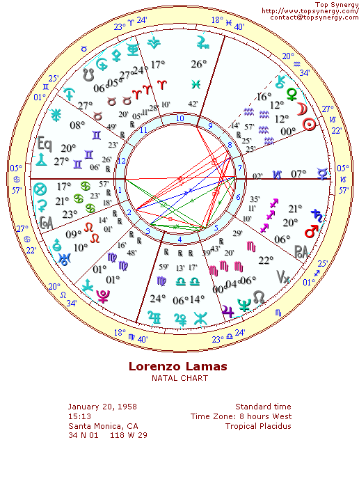 Lorenzo Lamas natal wheel chart