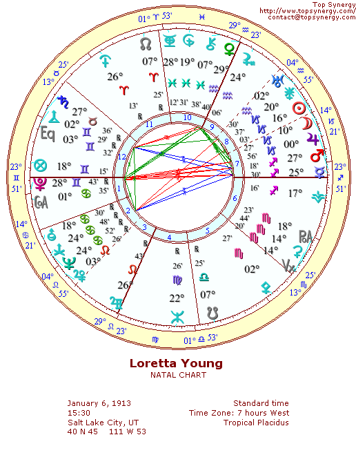 Loretta Young natal wheel chart