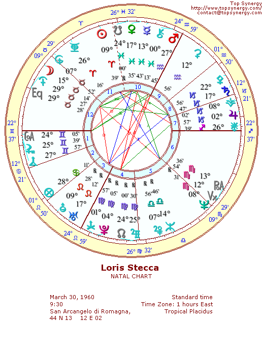 Loris Stecca natal wheel chart