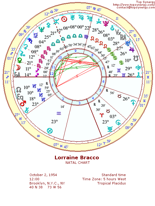 Lorraine Bracco natal wheel chart