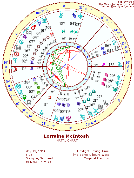 Lorraine McIntosh natal wheel chart