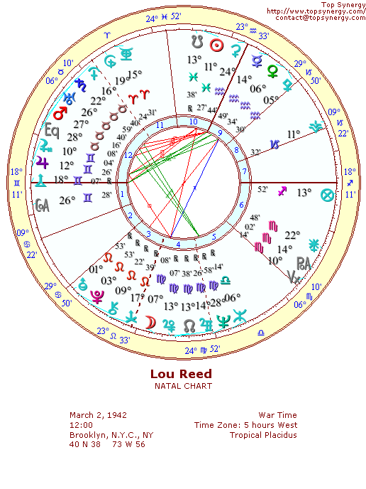 Lou Reed natal wheel chart