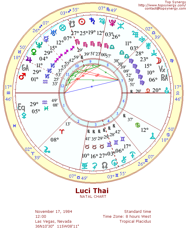 Luci Thai natal wheel chart